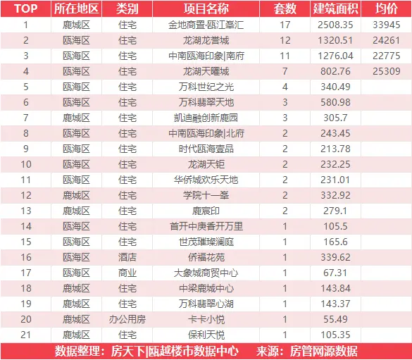 8月25日住宅成交来自绿城氡泉小镇