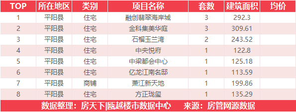 8月21日住宅成交来自绿城氡泉小镇