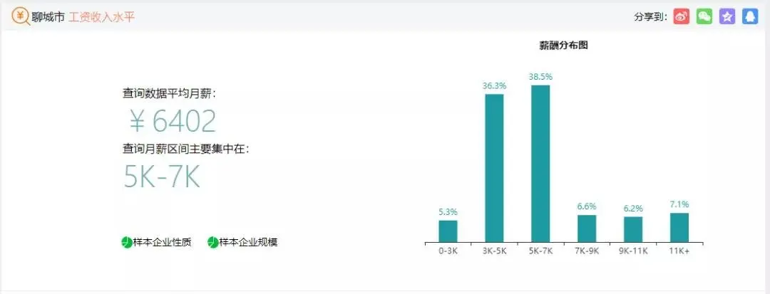 10365元/㎡！聊城各县区房价出炉，快看你家涨了跌了