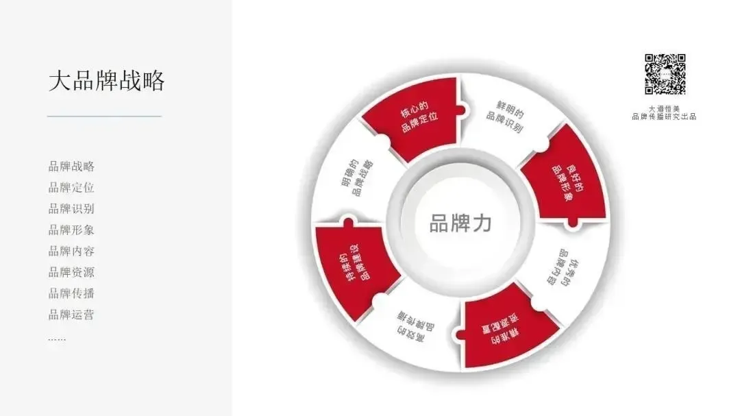 大道恒美品牌管理何以获评产业推动者