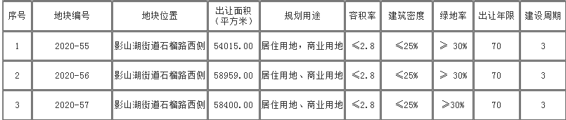 土地快讯|遵义市滨投房地产开发有限公司2.88亿元拿下播州区三宗土地！