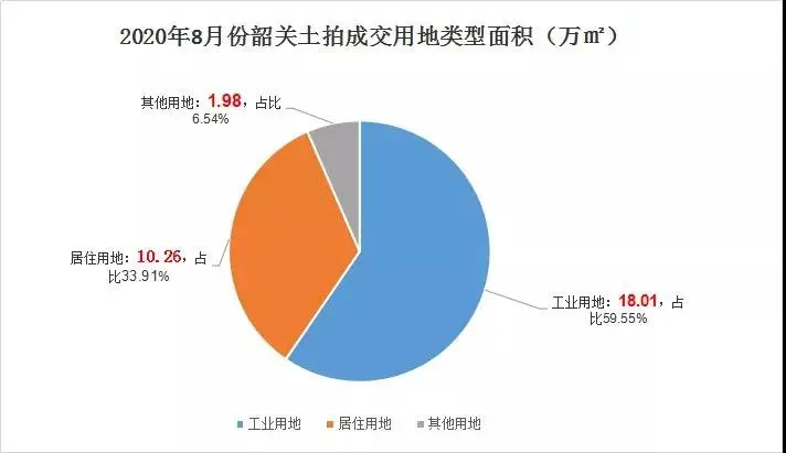 8月土拍出炉 卖地不足3亿 碧桂园或成赢家