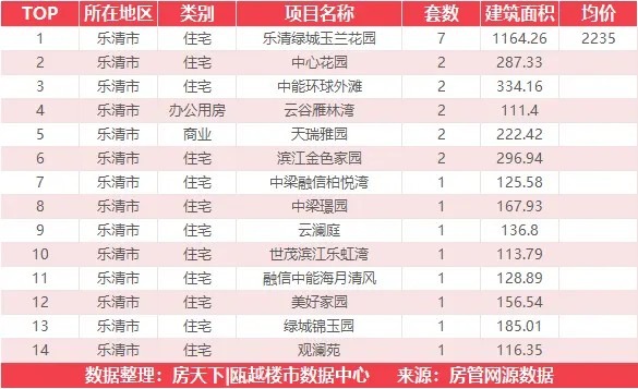 8月27日住宅成交来自绿城氡泉小镇