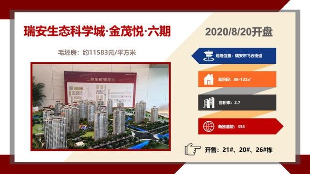 上周全市新房成交1679套，鹿城区夺得榜首