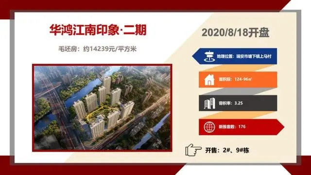 上周全市新房成交1679套，鹿城区夺得榜首