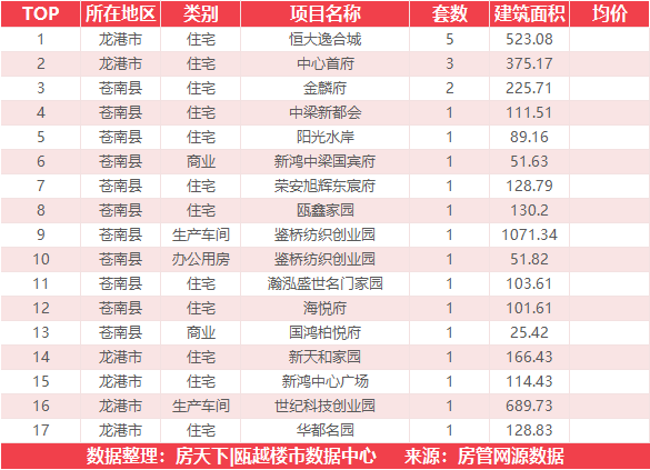 8月27日住宅成交来自绿城氡泉小镇