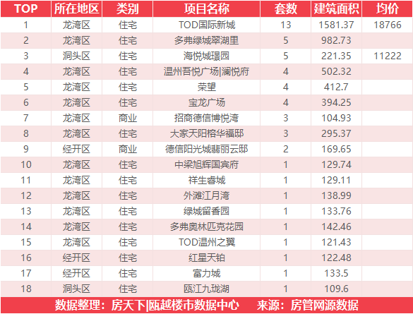 8月27日住宅成交来自绿城氡泉小镇