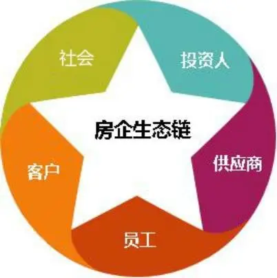 打造优质企业生态链——对话新鸿地产掌门人李金杰_房产资讯-温州房天