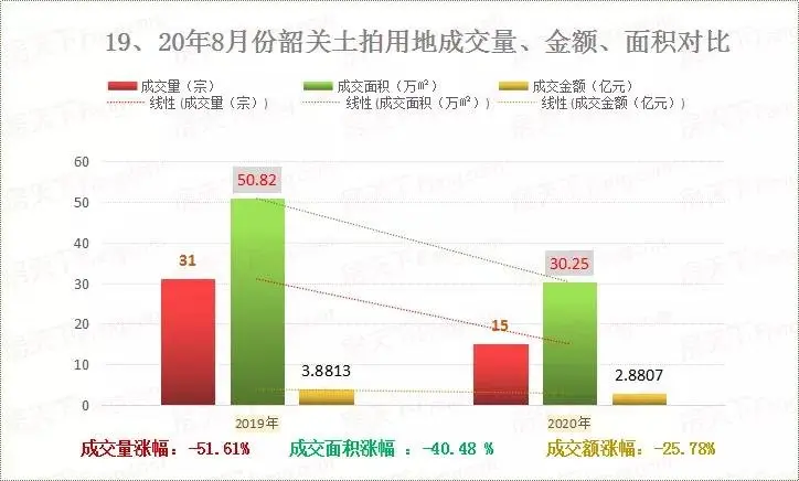 8月土拍出炉 卖地不足3亿 碧桂园或成赢家