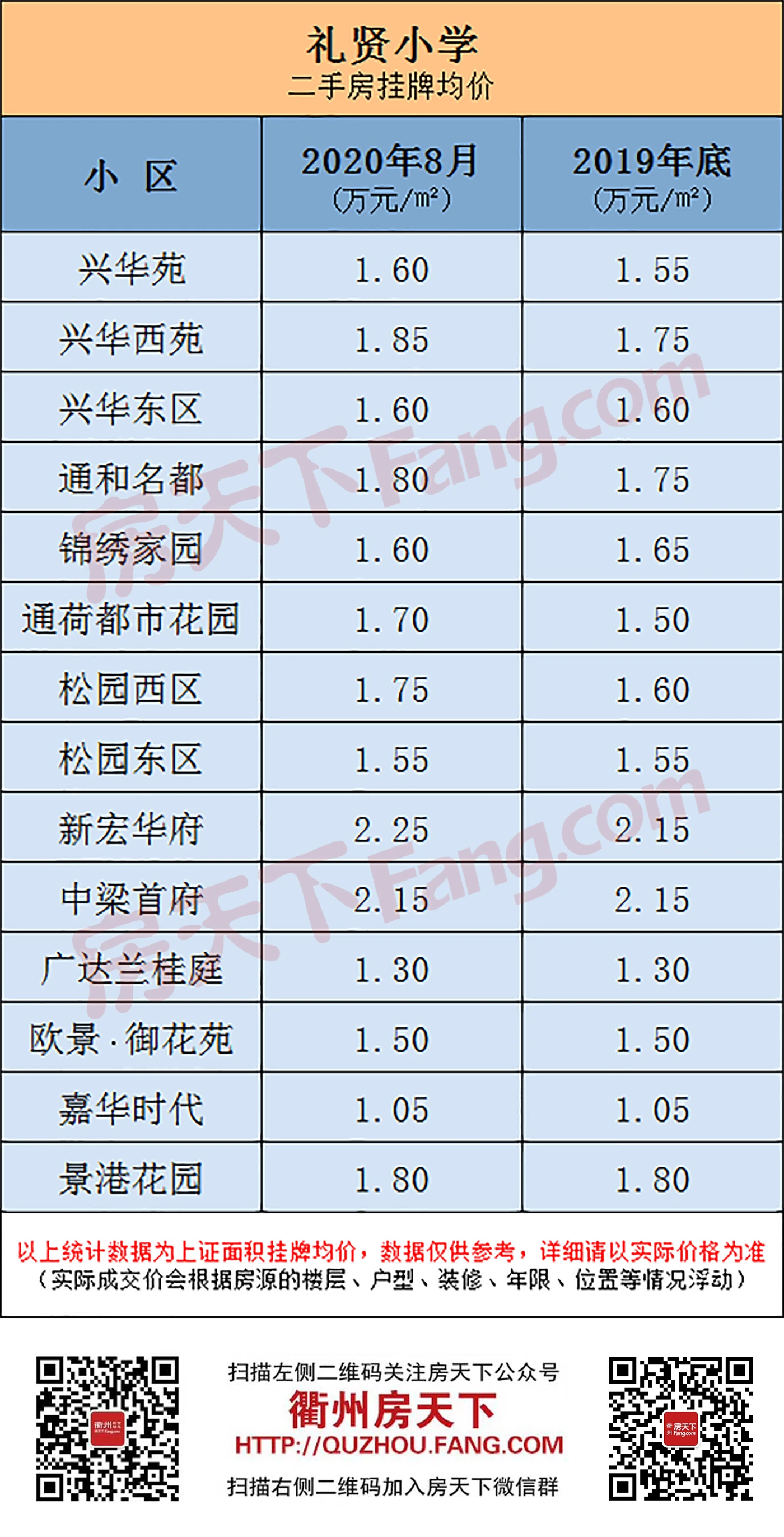 要开学啦！柯城价表出炉，供您参考