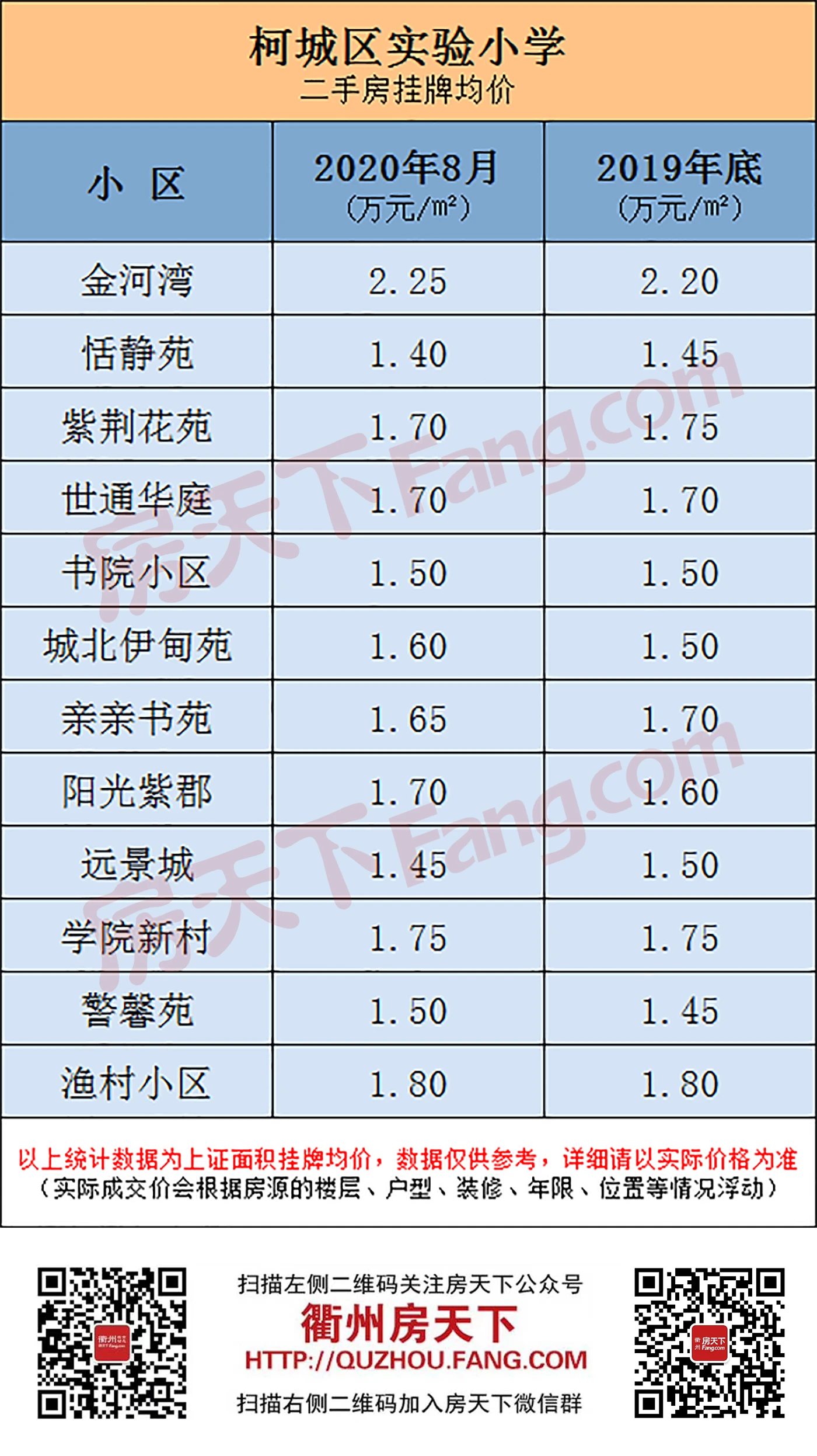 要开学啦！柯城价表出炉，供您参考