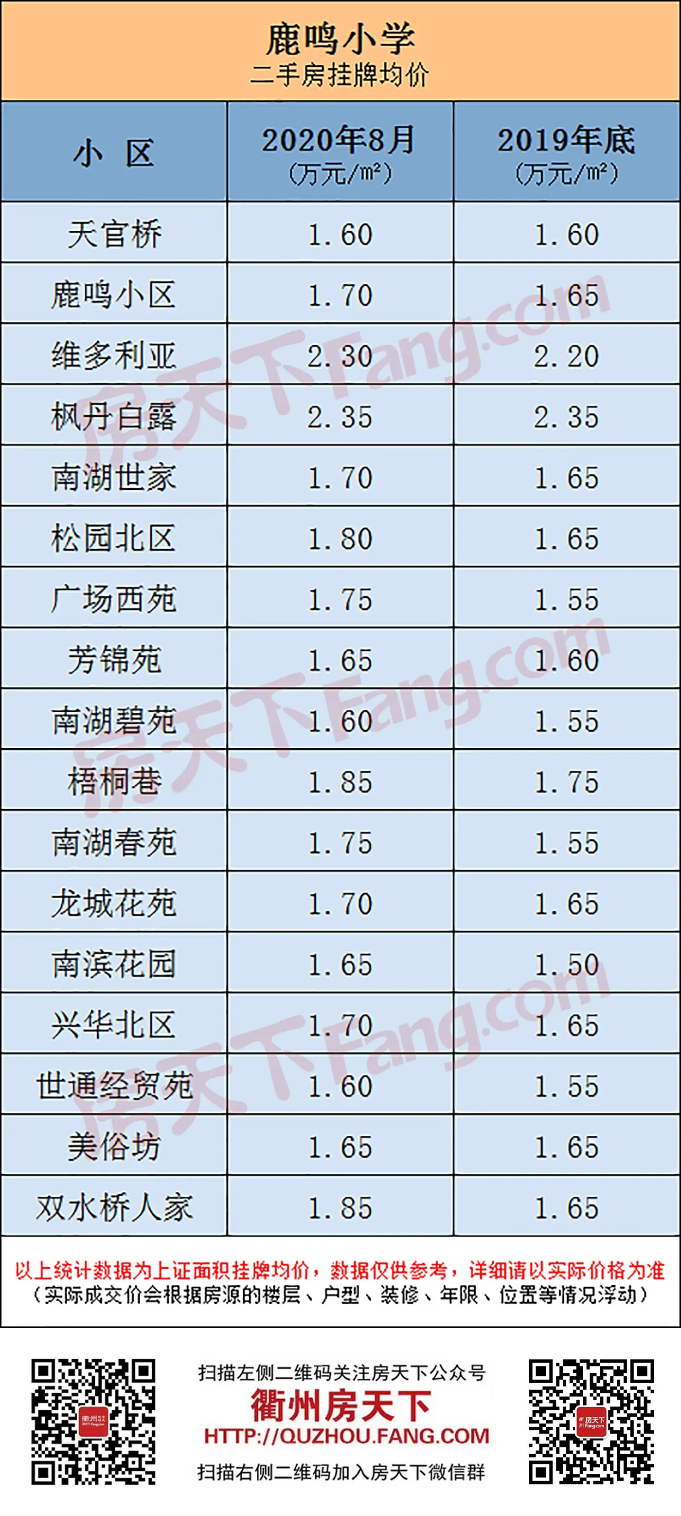 要开学啦！柯城价表出炉，供您参考