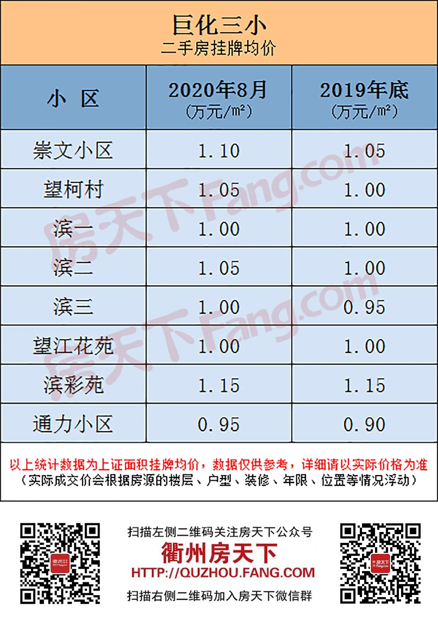 要开学啦！柯城价表出炉，供您参考