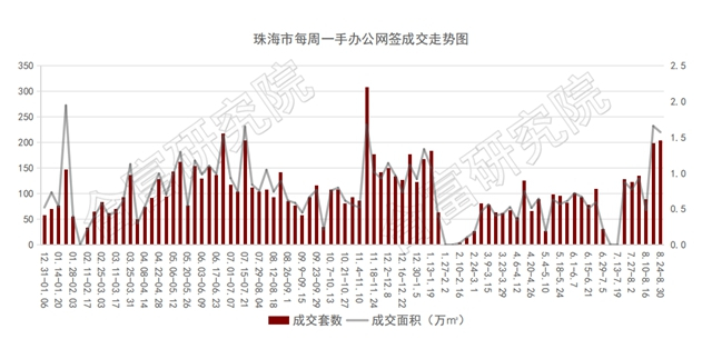 豪橫！上週備案2173套，1.3萬起！城區一方新貴亮相！