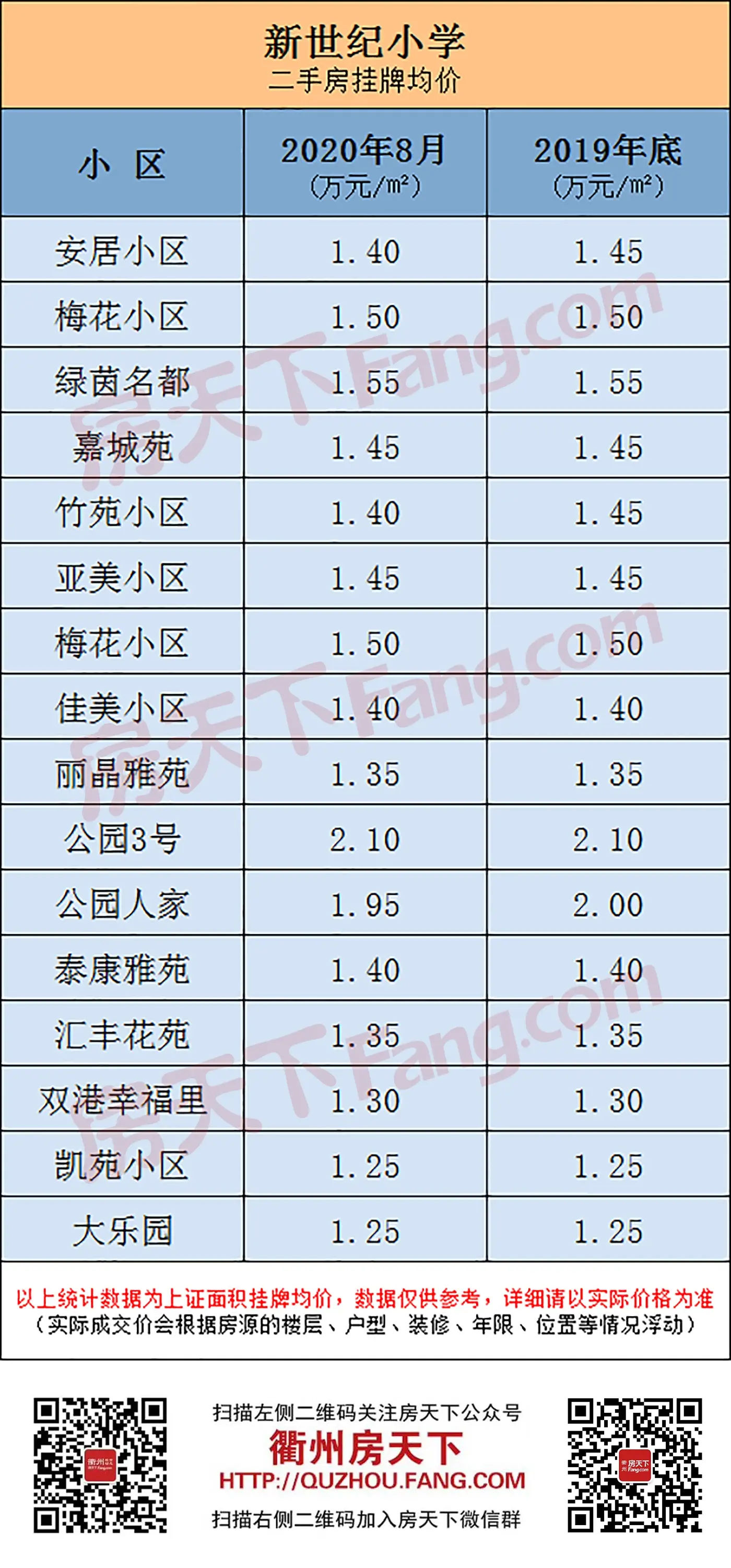 要开学啦！柯城价表出炉，供您参考