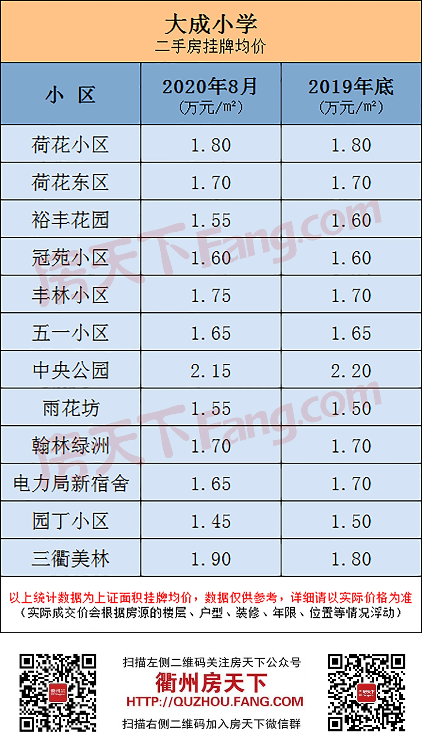 要开学啦！柯城价表出炉，供您参考