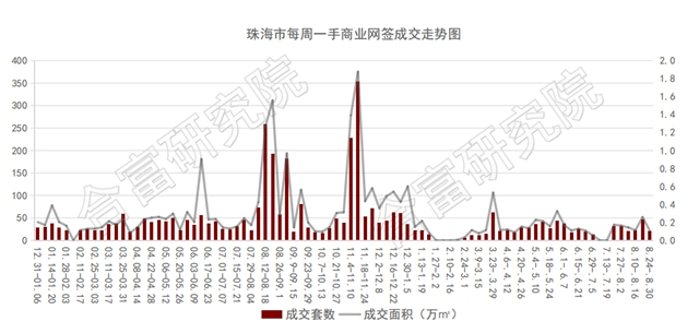 豪橫！上週備案2173套，1.3萬起！城區一方新貴亮相！