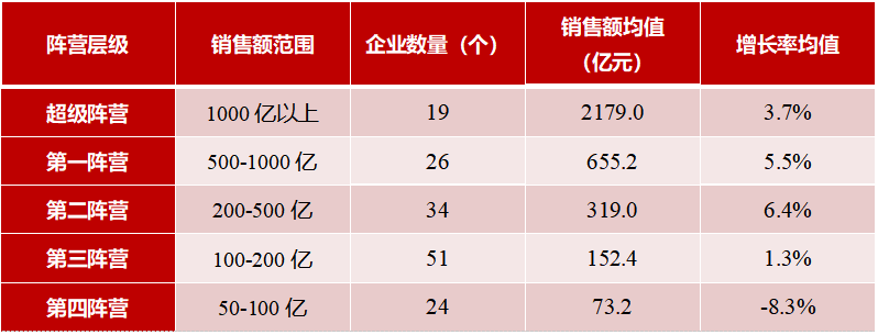2020年1-8月中国房地产企业销售业绩100