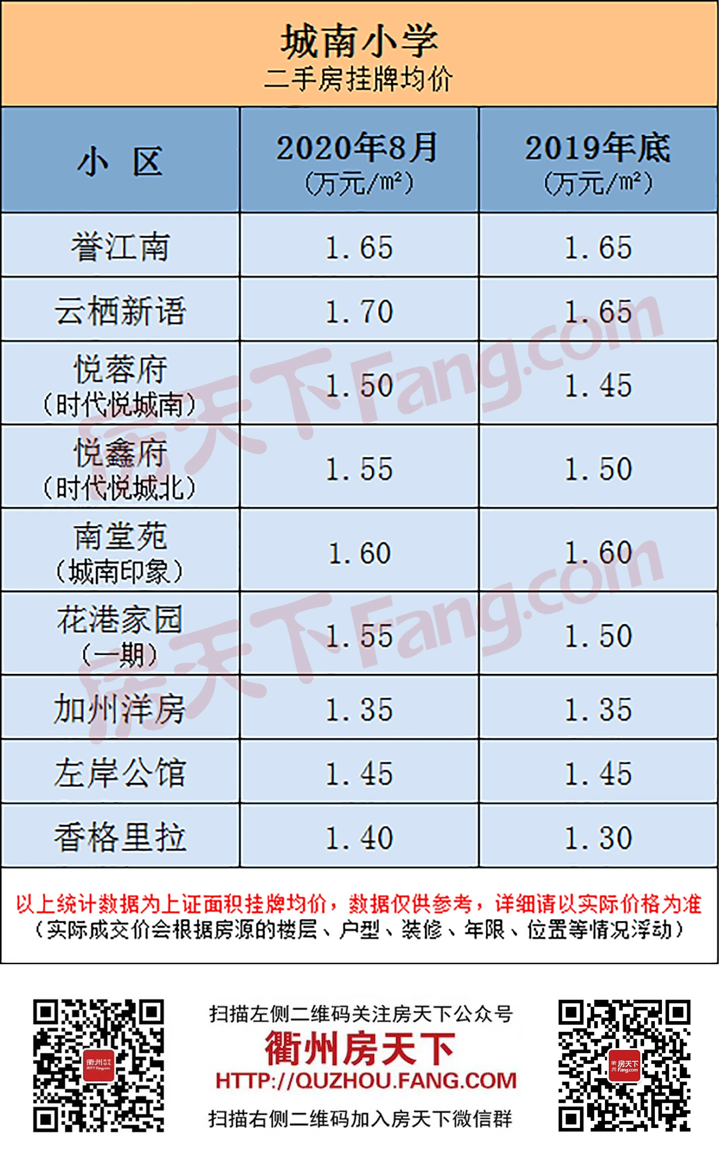 要开学啦！柯城价表出炉，供您参考