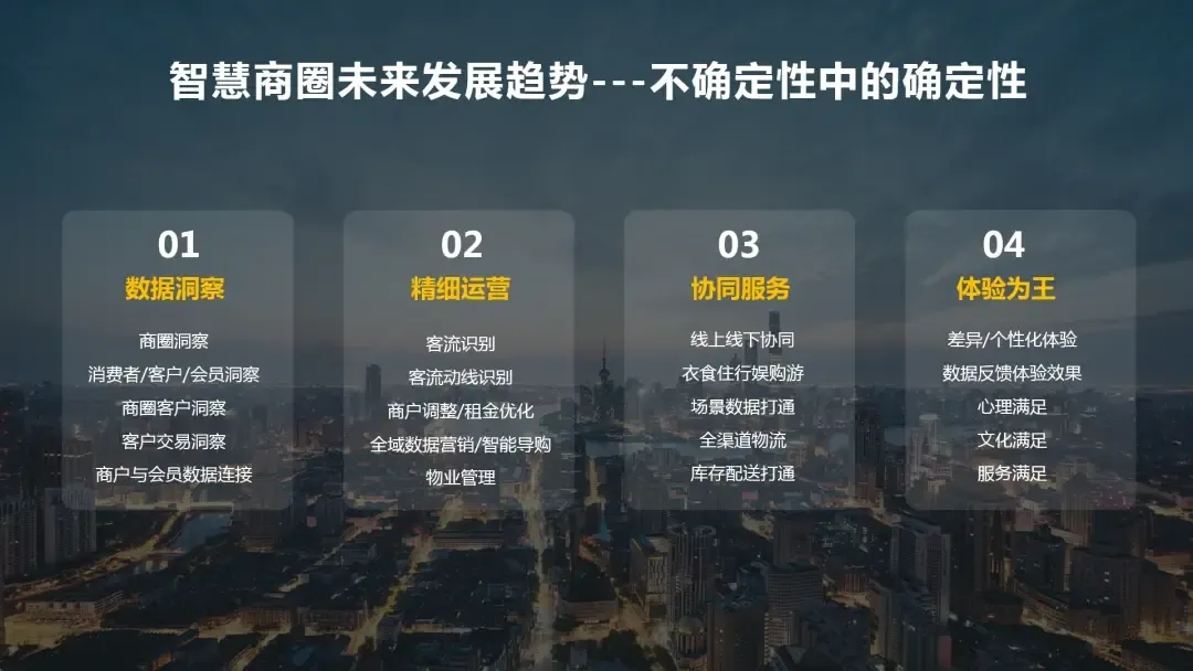 2020步行街及商业地产企业的数字化转型路径