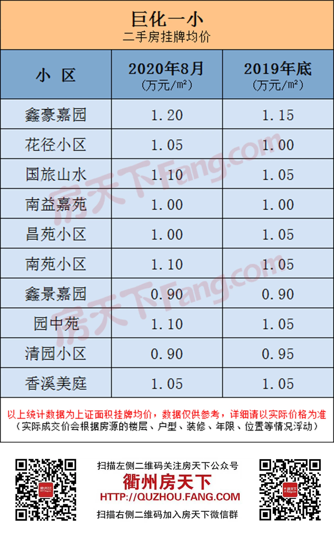 要开学啦！柯城价表出炉，供您参考