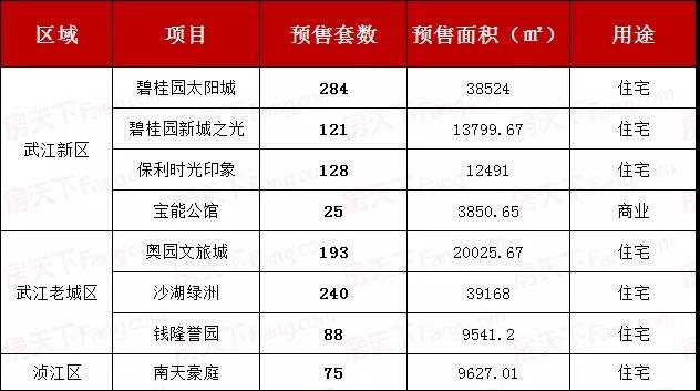 楼市金九将来临 韶关预售入市房源“遇冷”？