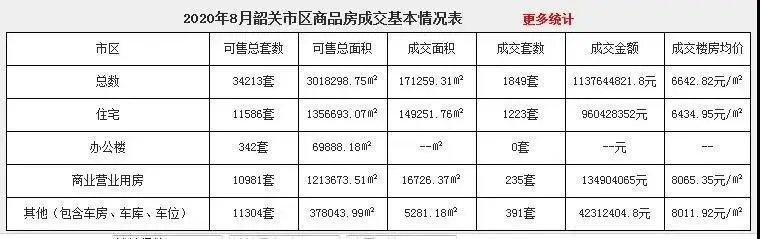 楼市金九将来临 韶关预售入市房源“遇冷”？