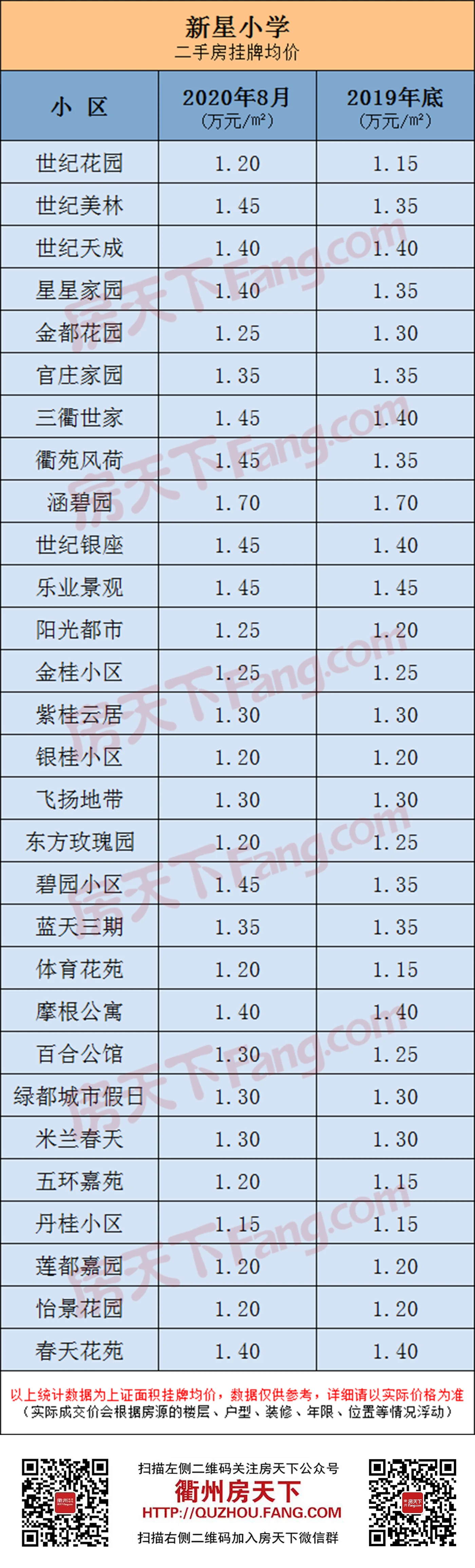 要开学啦！柯城价表出炉，供您参考