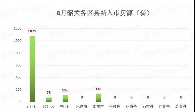 楼市金九将来临 韶关预售入市房源“遇冷”？