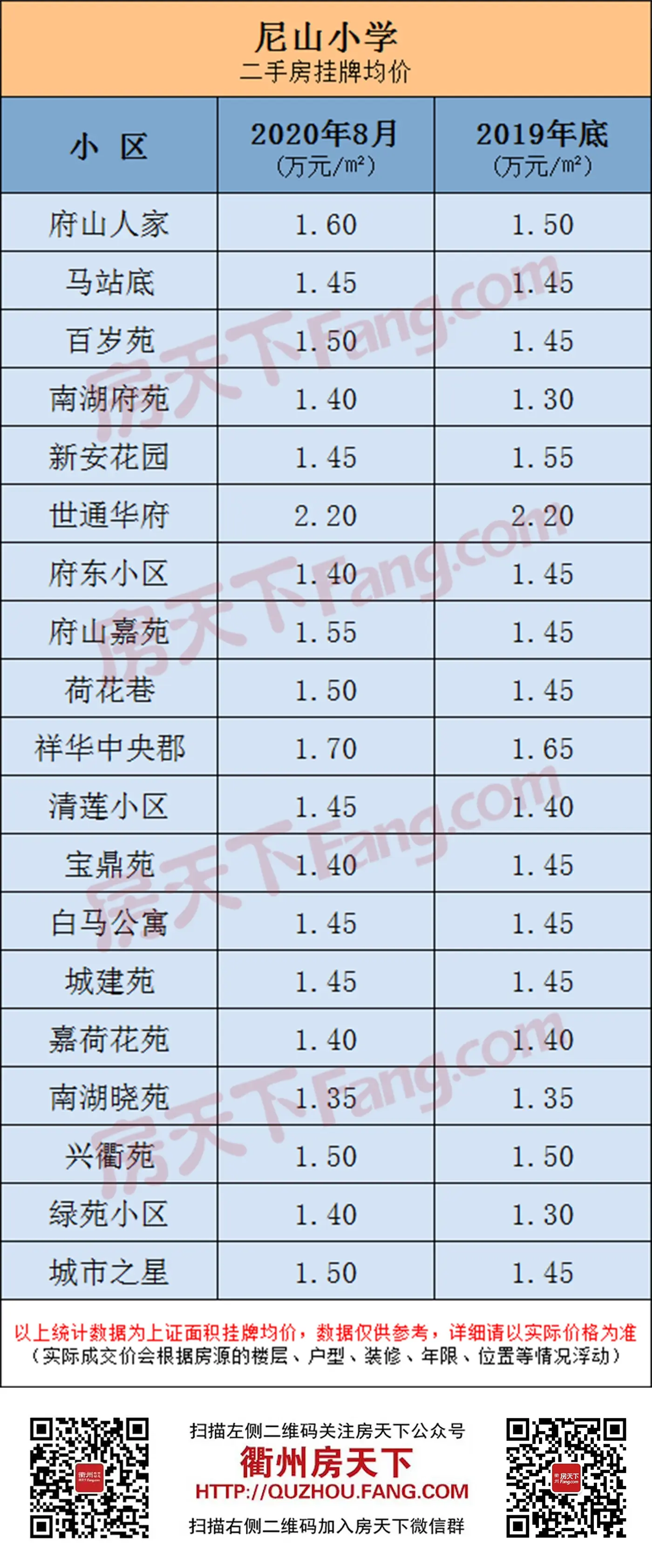 要开学啦！柯城价表出炉，供您参考