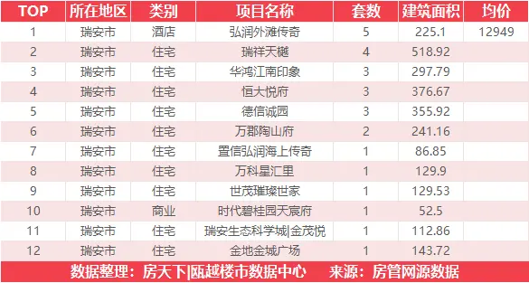 8月31日住宅成交来自融信中能海月清风