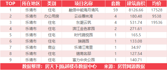 8月30日住宅成交来自融信中能海月清风