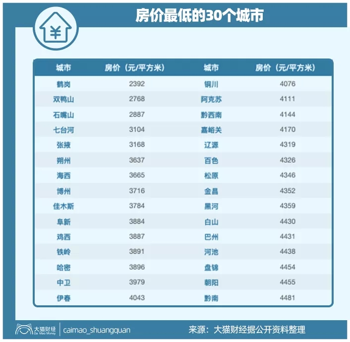 30万亿房贷，经济复苏障碍？有人端着聚宝盆，有人拿着赔钱货…..