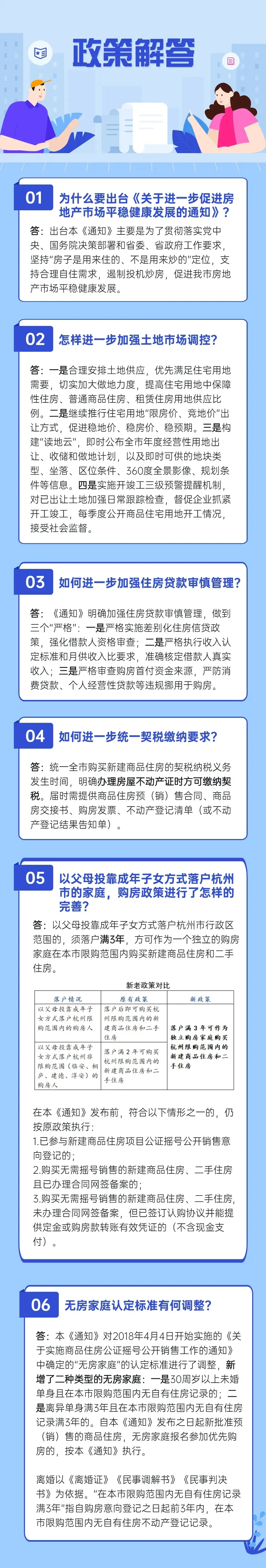 刚刚！杭州发布房产新政！完善住房限购政策、调整无房家庭认定标准