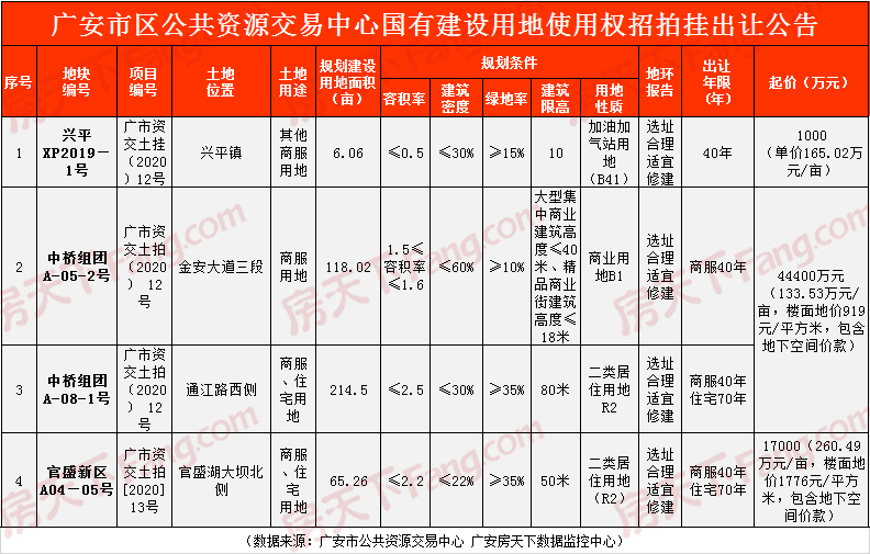 广安楼市8月报告：市场平稳上扬 中心城区房价八连涨！8月份成交均价达5173元/㎡