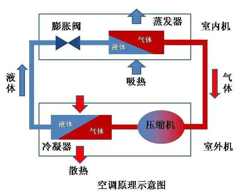 听说空调开除湿模式,或者同时开着风扇,舒适又省电,是真的吗?
