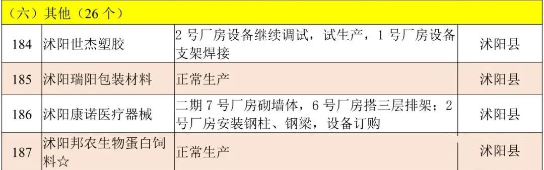 沭阳德国小镇、爱琴海购物广场…进展来了！