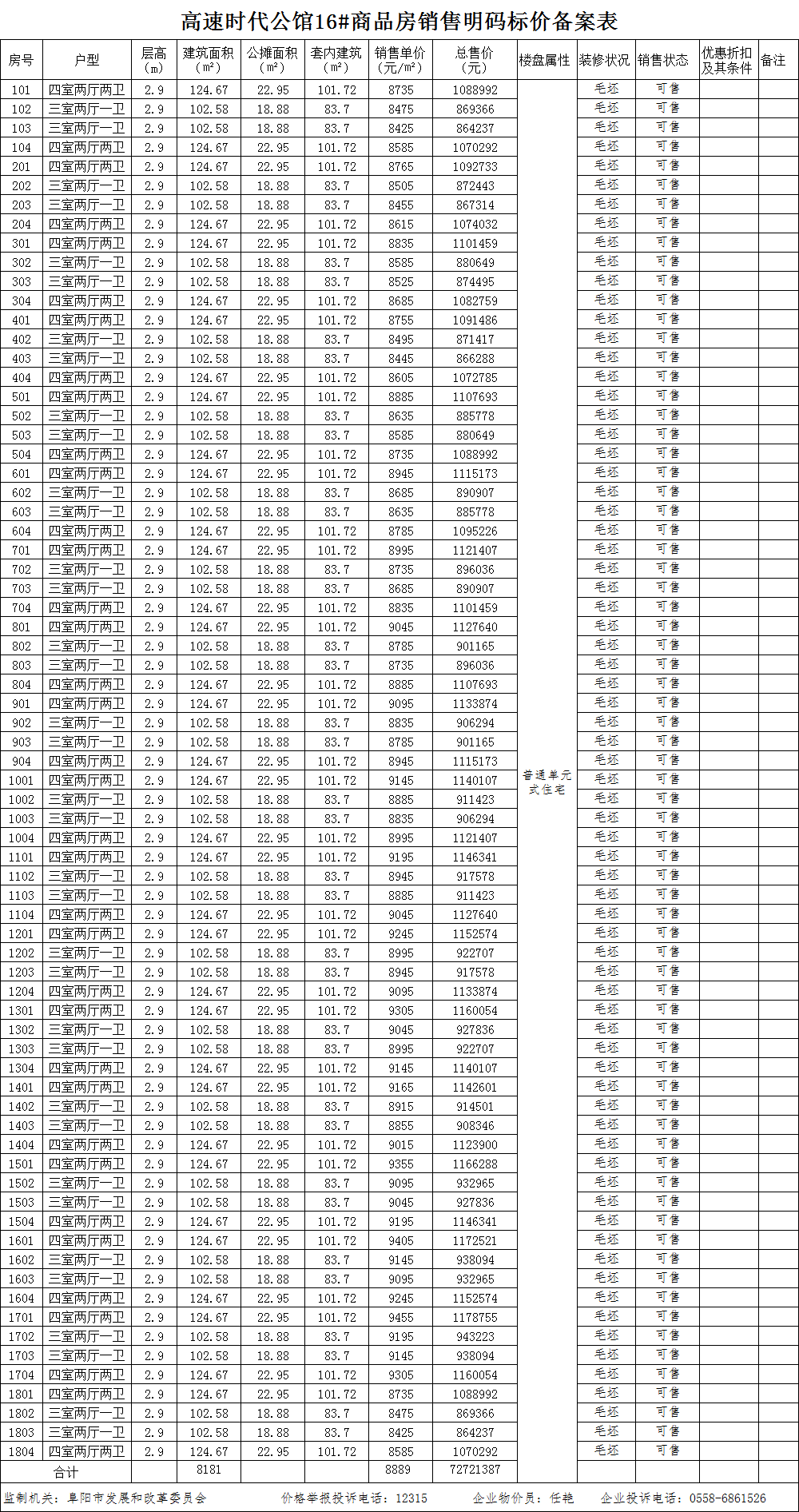 高速时代公馆共备案住宅176套，备案均价约为8747.93 元/㎡