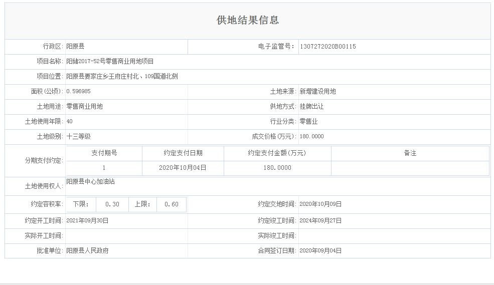 9月张家口一县2宗土拍用地公示 涉及交通服务场站和商业零售