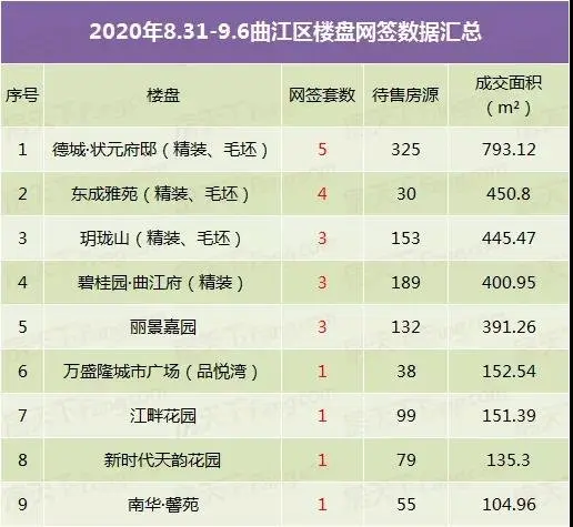 韶关楼市连连看 武江区成交均价重回7字头