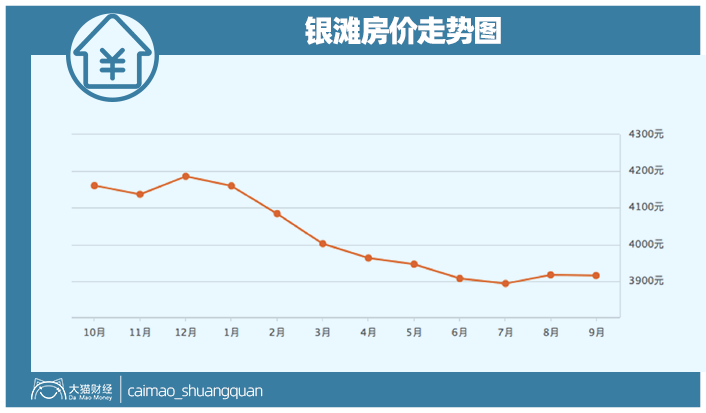 房价暴跌60%！买到就亏，中国最坚挺的海景房泡沫20年不破……