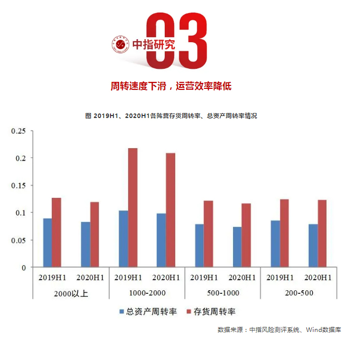 中期财报解读：六大考点房企都能拿几分？