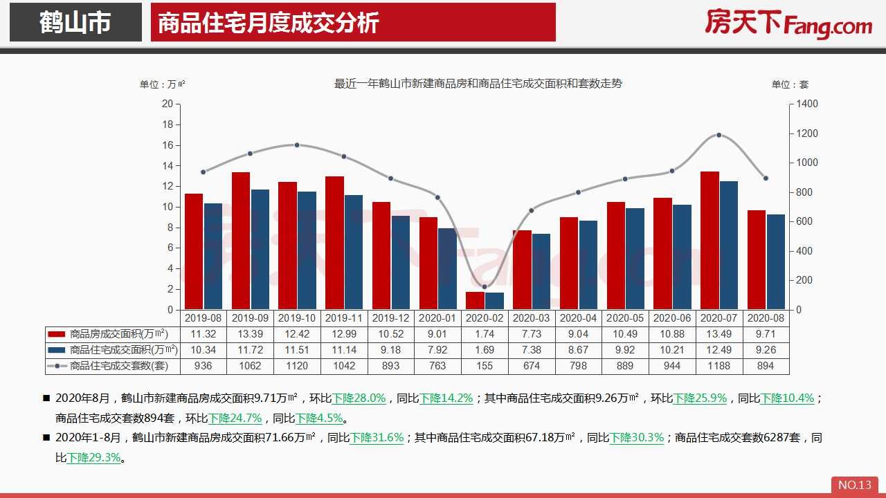 2020年8月鹤山市房地产市场报告.pdf ​