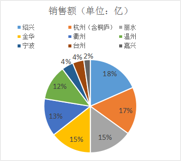 天阳地产：热爱城市，坚守品质