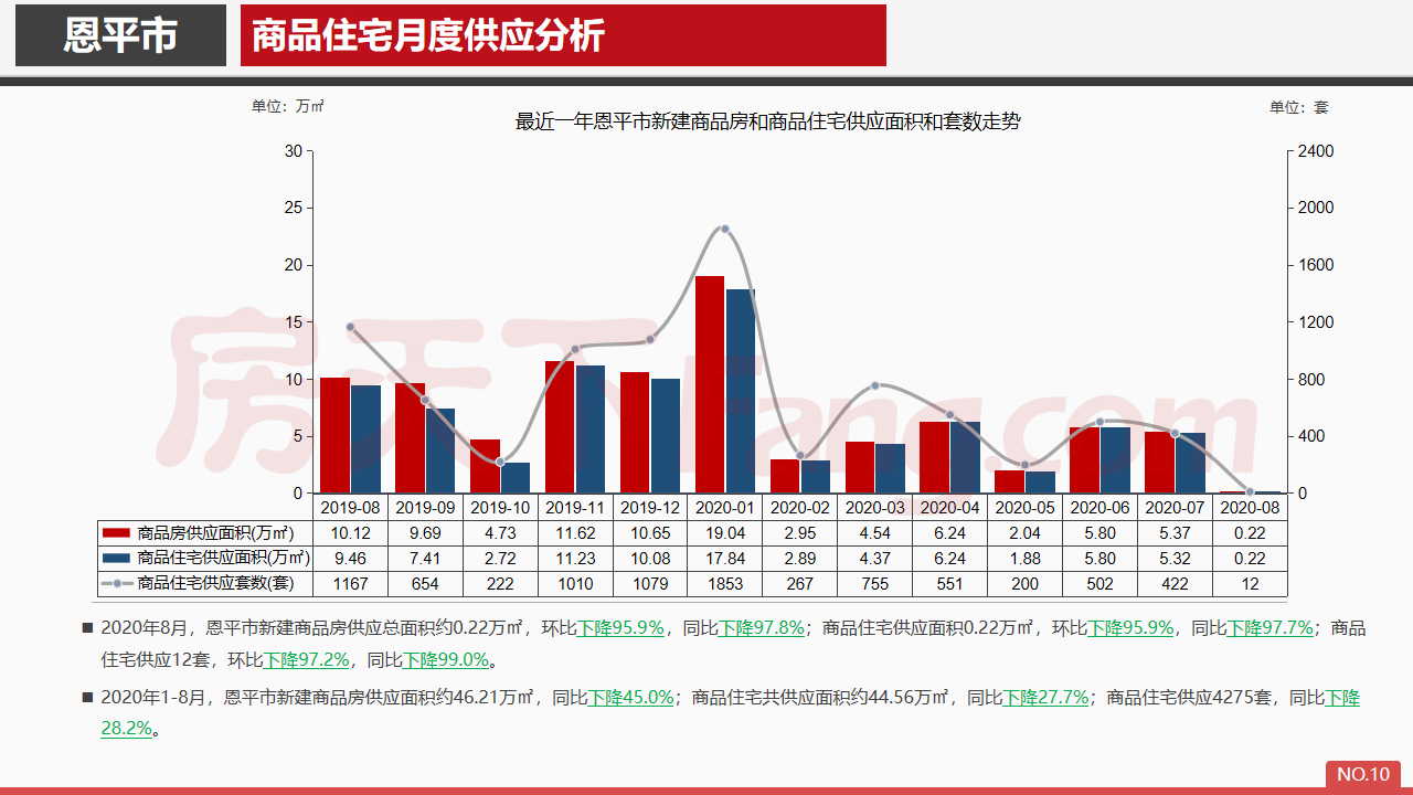 2020年8月恩平市房地产市场报告.pdf