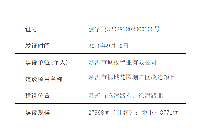 新沂市锦城花园棚户区改造项目建设工程规划许可证