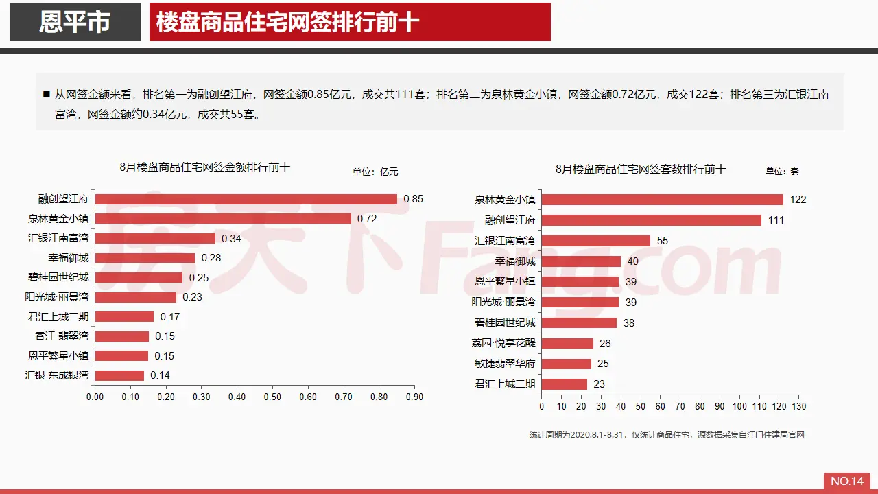 2020年8月恩平市房地产市场报告.pdf