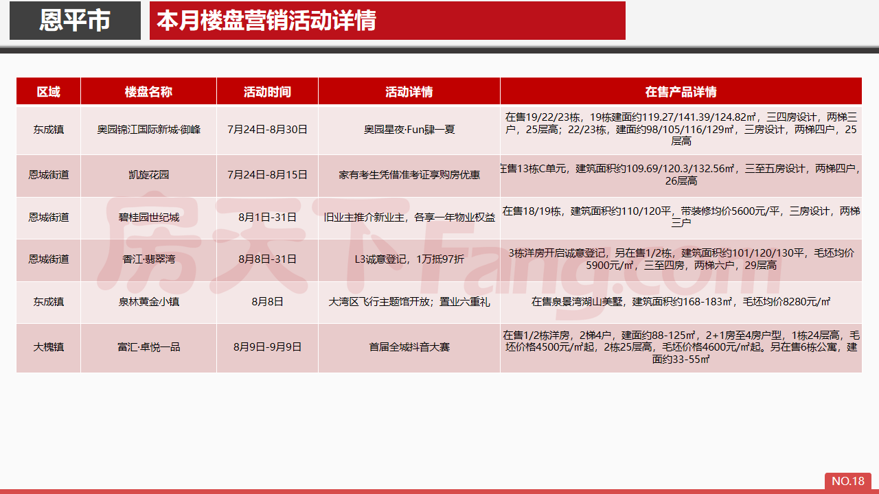 2020年8月恩平市房地产市场报告.pdf