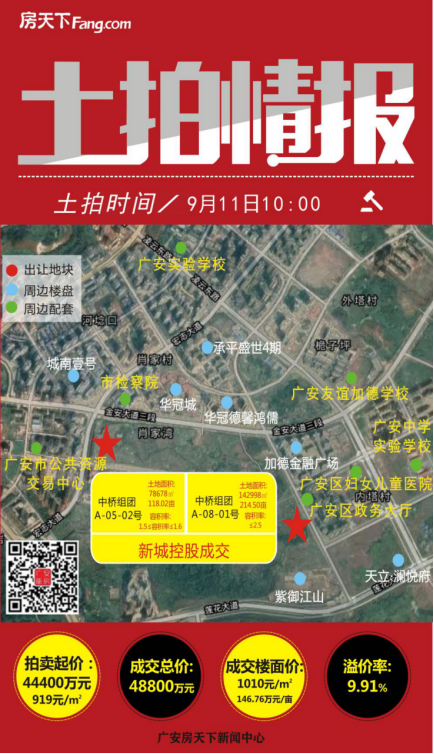 广安楼市周报(2020.9.07-9.13)：中心城区网签255套 均价5115元/㎡