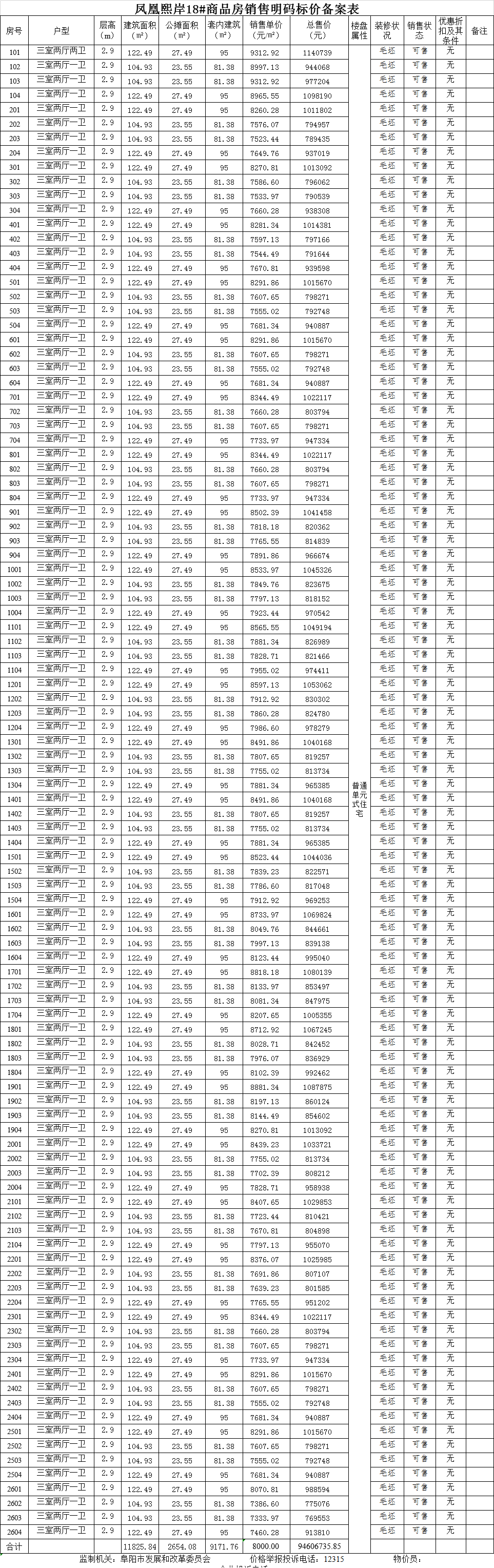 辰景·凤凰熙岸共备案住宅208套，备案均价约为7924.63元/㎡